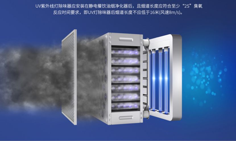 天博官方网站(中国)有限公司/STUV-8K UV光解除味器