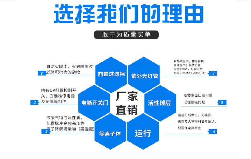 天博官方网站(中国)有限公司/STYZYTJ 烟罩油烟净化一体机